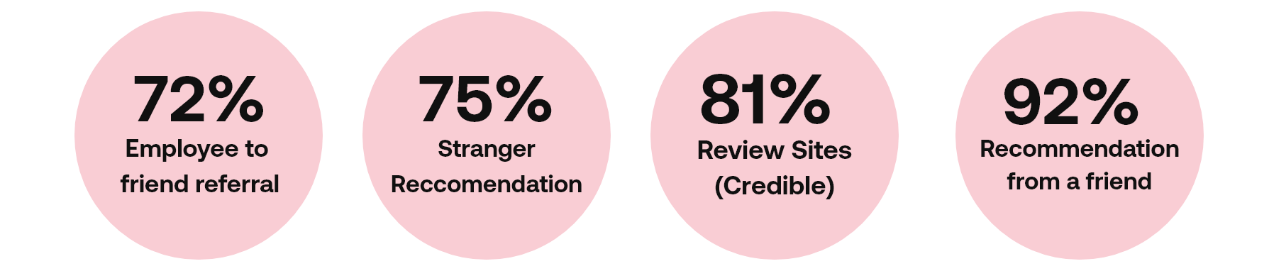 Consumer Trust Graphic – 1