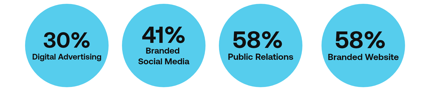 Consumer Trust Graphic