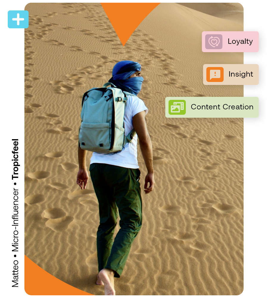 Customer with icons