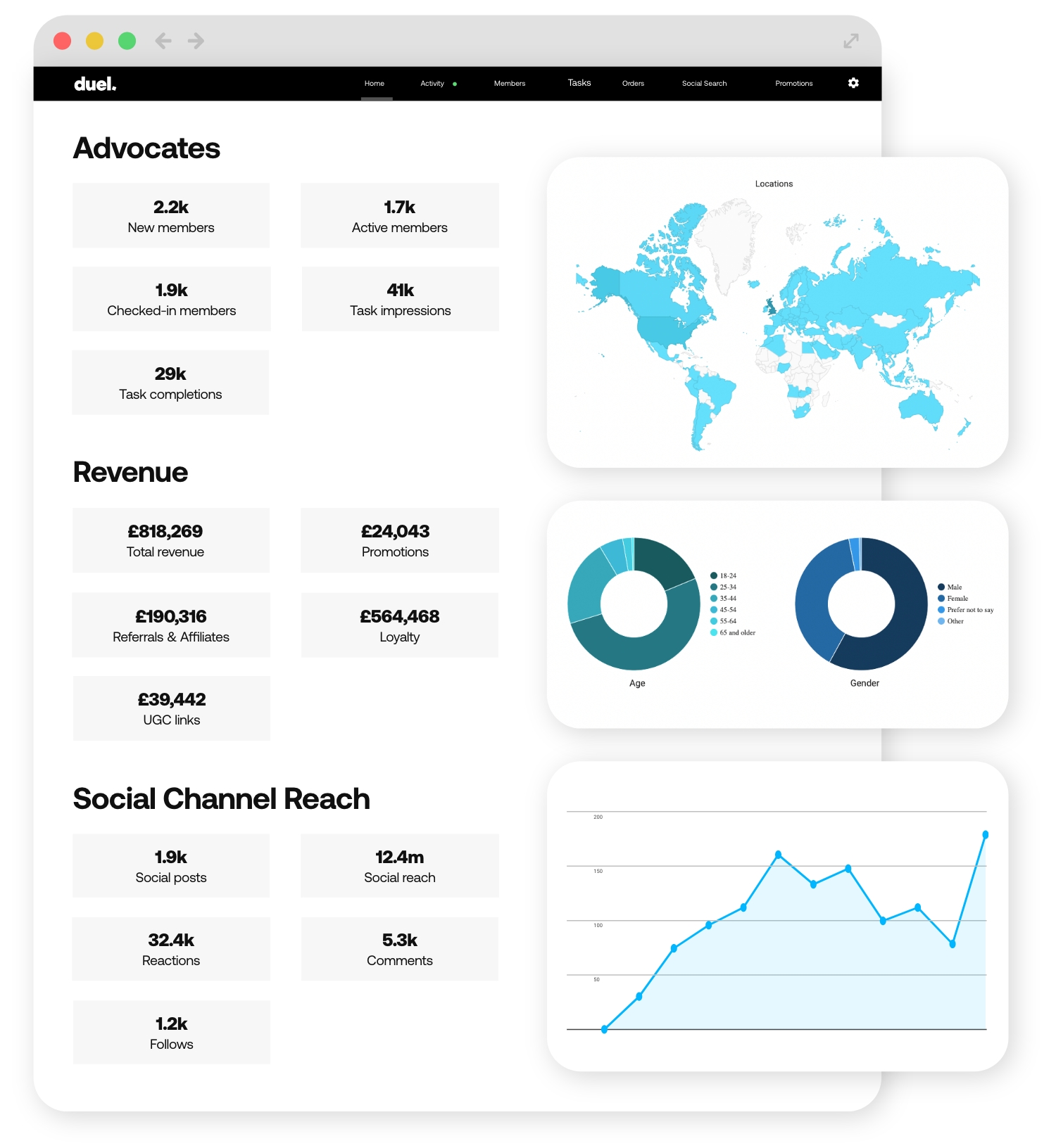 Duel Dashboard