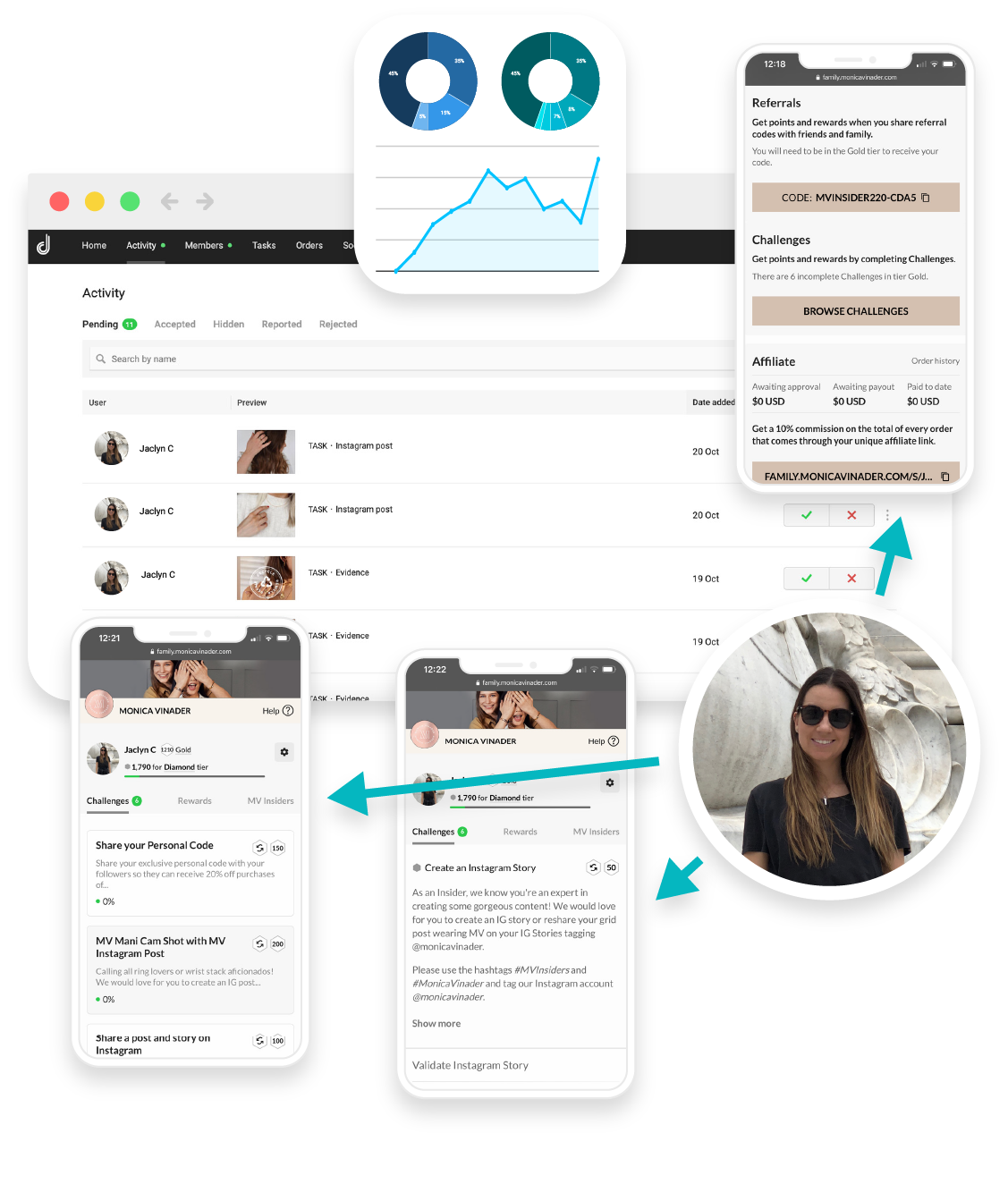Duel-Ambassador-Advocacy-Platform-Ambassador-Management-